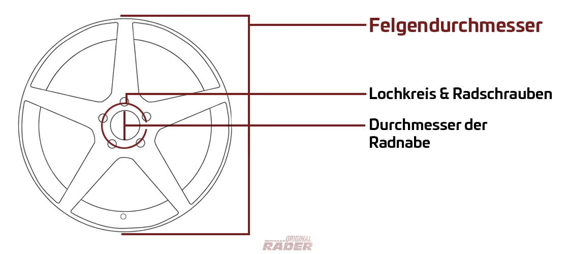 Vergrößertes Bild