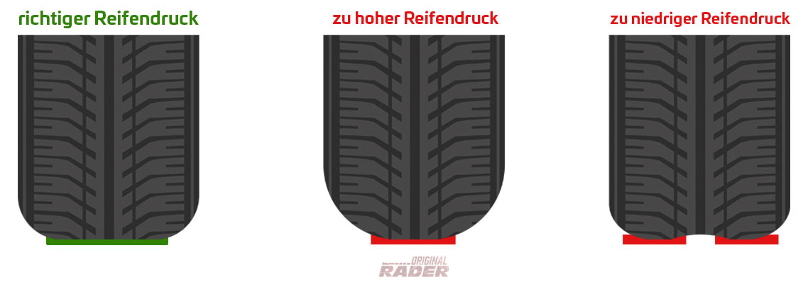 infografik_richtiger-hoher-niedriger-reifendruck infografik_richtiger-hoher-niedriger-reifendruck