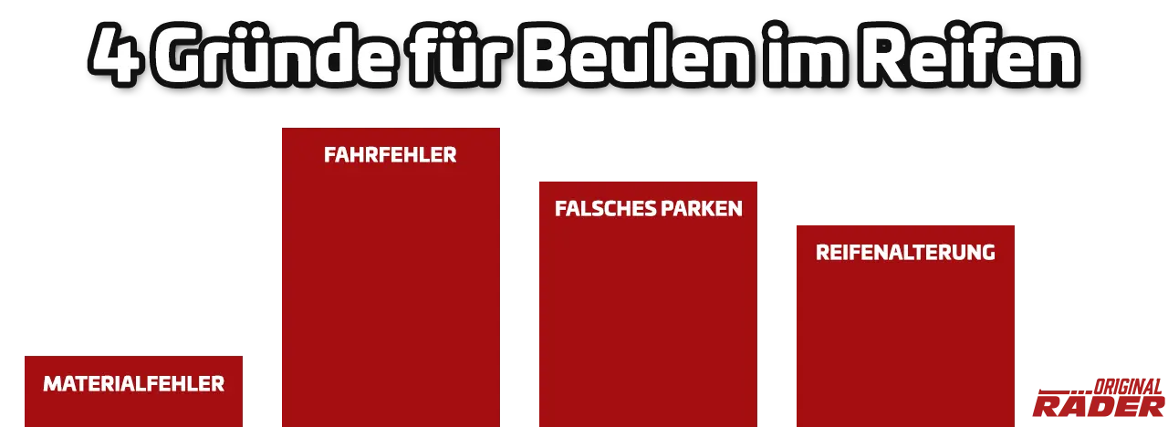 4 Gründe für Beulen im Reifen 4 Gründe für Beulen im Reifen - Infografik