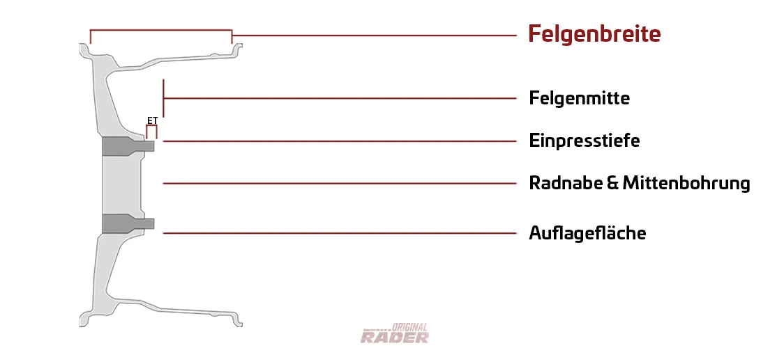 Vergrößertes Bild